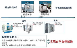 中機(jī)機(jī)器人引領(lǐng)智能制造 網(wǎng)站設(shè)計(jì)實(shí)踐與展望